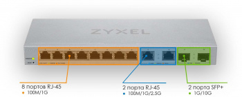 Коммутатор Zyxel  XGS1210-12-ZZ0102F