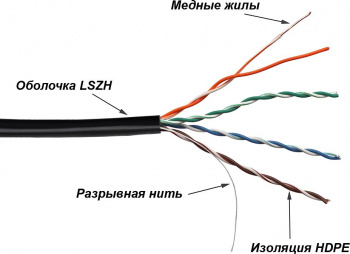 Кабель информационный Lanmaster TWT-5EUTP-UNV кат.5E UTP 4 пары 24AWG LSZH универсальный 305м черный