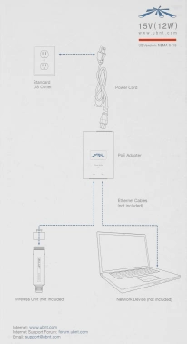 Блок питания Ubiquiti  POE-15-12W