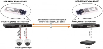 Модуль Osnovo  SFP-M2LC15-G-850-850