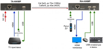 Приемопередатчик Osnovo  TA-HiKMP+RA-HiKMP