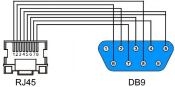 Кабель Osnovo  Console-RJ45-DB9F