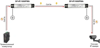 Грозозащита Osnovo  SP-IP/1000PWA