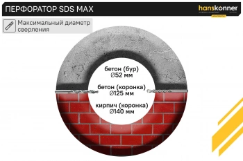 Перфоратор Hanskonner HRH2145MVE