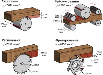 Станок многофункц. Belmash  SDMR-2500
