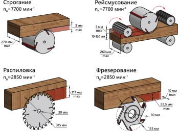 Станок многофункц. Belmash  SDMR-2500