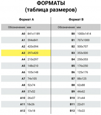Обложки для переплёта Brauberg A3 150мкм прозрачный (100шт)  532157