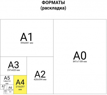 Пленка для ламинирования Brauberg 125мкм A4 (100шт) глянцевая 303x216мм  531794