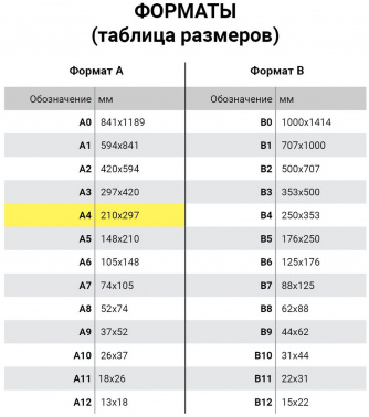 Пленка для ламинирования Brauberg 125мкм A4 (100шт) глянцевая 303x216мм  531794