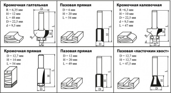Набор фрез по дер. Kolner KMC 8/6