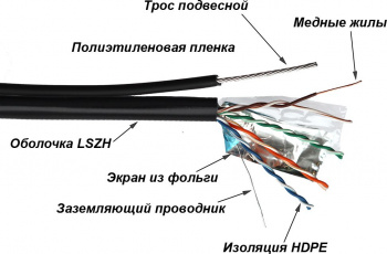 Кабель информационный Lanmaster TWT-5EFTP-UNV-TR кат.5E FTP 4 пары 24AWG PE внешний 305м черный