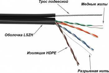 Кабель информационный Lanmaster TWT-5EUTP-UNV-TR кат.5E UTP 4 пары 24AWG LSZH универсальный 305м черный