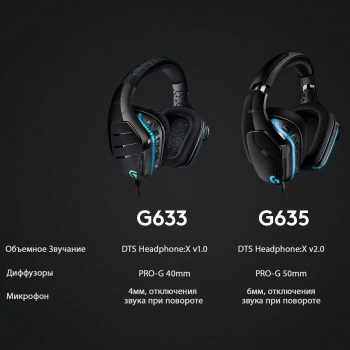 Наушники с микрофоном Logitech G635 Lightsync