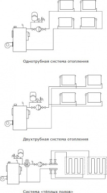 Насос циркуляционный Shinhoo Master S  32-6 180