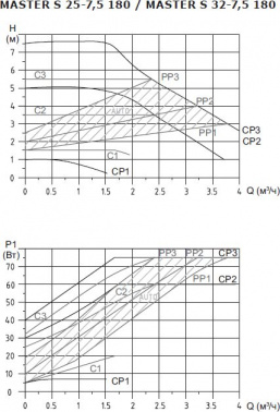 Насос циркуляционный Shinhoo Master S  32-6 180