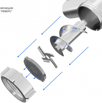 Мясорубка Galaxy Line GL 2419