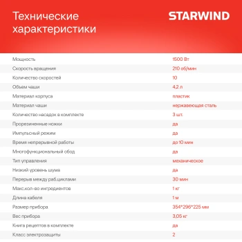 Миксер планетарный Starwind SPM2152