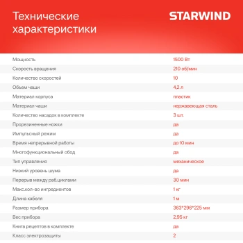 Миксер планетарный Starwind SPM2251