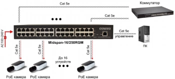 Инжектор PoE Osnovo  Midspan-16/250RGM