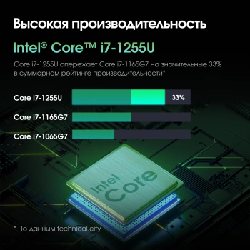 Моноблок Digma Pro Unity