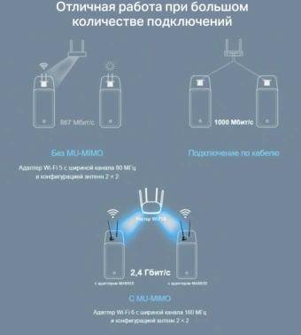 Сетевой адаптер Wi-Fi + Bluetooth Mercusys MA80XE