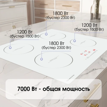 Индукционная варочная поверхность Zigmund & Shtain CI 30.6 W