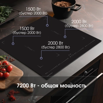 Индукционная варочная поверхность Zigmund & Shtain CI 29.6 B