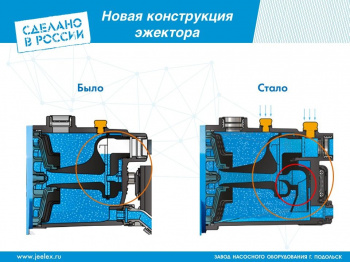 Насосная станция Джилекс Джамбо 70/50 П-24 2.0