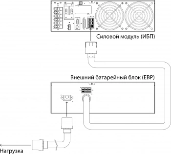 Батарея для ИБП Powercom BAT VGD-240V RM VRT-10K 1A