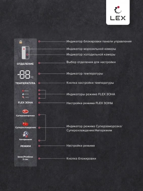Холодильник Lex LFD424StGIDBI