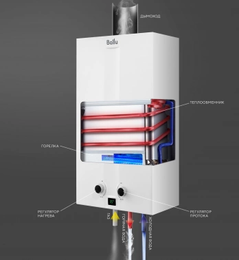 Водонагреватель проточный Ballu Fiery  GWH 6