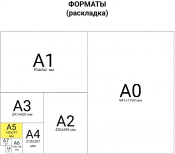 Блок сменный для тетради на кольцах Staff 403261 160л. клет. A5 белый