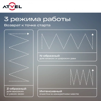 Мойщик окон Atvel Z5 Slim