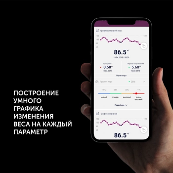 Весы напольные электронные Polaris PWS 1898 IQ Home