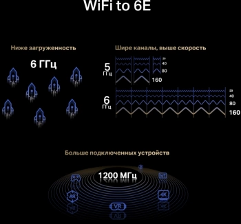 Сетевой адаптер Wi-Fi + Bluetooth Mercusys MA86XE