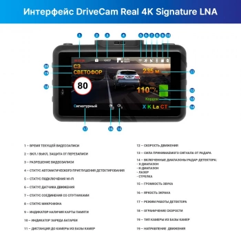 Видеорегистратор с радар-детектором TrendVision  DriveCam Real 4K Signature LNA