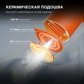 Отпариватель ручной Hyundai H-HSART002