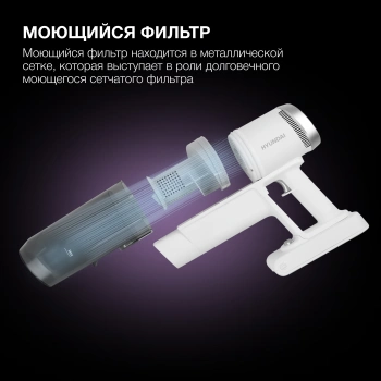 Пылесос Hyundai HYV-S5550