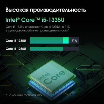 Моноблок Digma Pro Unity