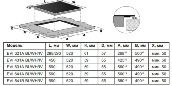 Индукционная варочная поверхность Lex EVI 431A IV