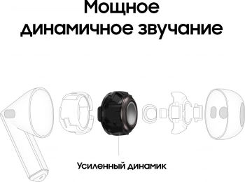 Гарнитура вкладыши Samsung Galaxy Buds 3