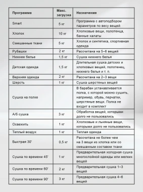 Сушильная машина Lex LDM10GrD