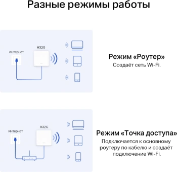 Бесшовный Mesh роутер Mercusys Halo H32G