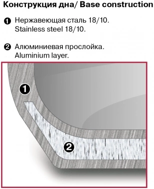 Набор посуды Rondell Flamme RDS-040