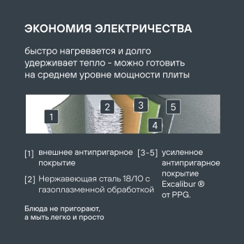 Сковорода Rondell Stern RDS-092