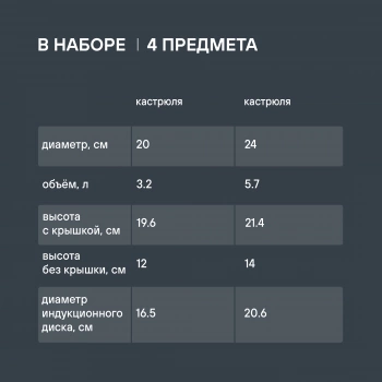 Набор кастрюль Rondell Flamme RDS-339