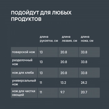 Набор ножей кухон. Rondell Lincor RD-482