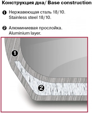 Кастрюля Rondell Balance RDS-754