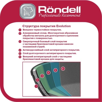 Сковорода Rondell Evolution-R RDA-797