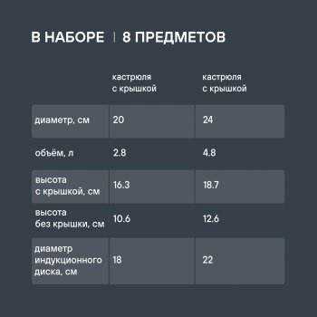 Набор посуды Rondell Strike RDS-818